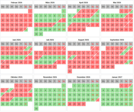 Foto - andere zur Miete in Borkum