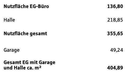 Foto - andere zur Miete in Baienfurt