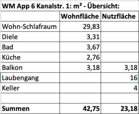 Foto - Etagenwohnung in Weilheim in Oberbayern