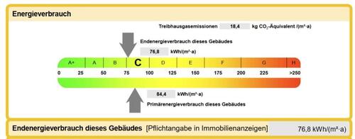 Foto - Dachgeschoßwohnung in Bad Doberan zur Miete