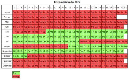 Foto - andere zur Miete in Wyk Auf Föhr