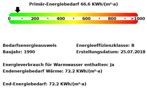 Foto - andere in Dresden zur Miete