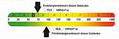 Foto - Etagenwohnung in Schwarzenberg/Erzgebirge zur Miete