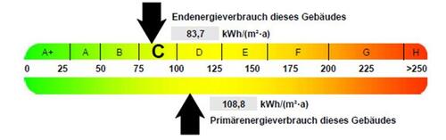 Foto - Etagenwohnung in Schwarzenberg/Erzgebirge zur Miete