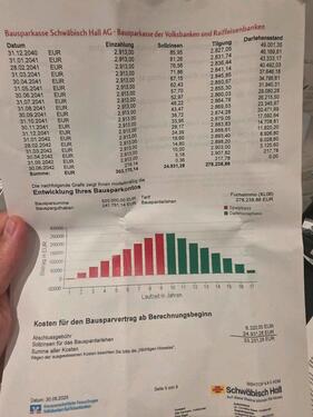 Foto - Etagenwohnung in Ostfildern zur Miete