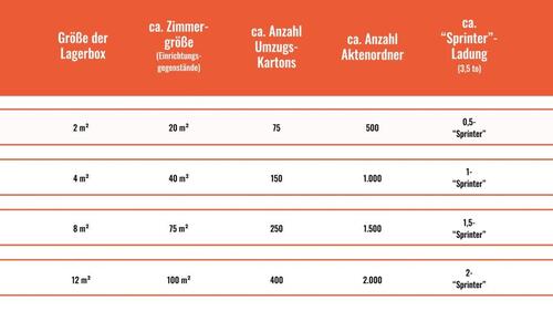 Foto - andere in Stendal zur Miete