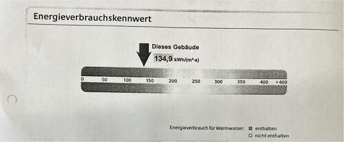 Foto - Etagenwohnung zum Kaufen in Straubing