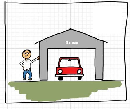 Foto - Garage Mittersendling direkt S-Bahnhof 81369 Georg-Hallmaier-Str.