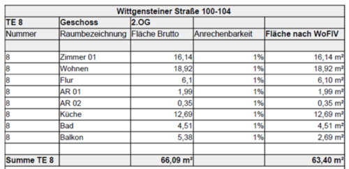 Foto - Etagenwohnung in Siegen