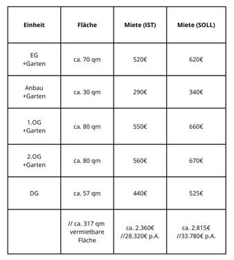 Foto - Mehrfamilienhaus, Wohnhaus in Mönchengladbach zum Kaufen