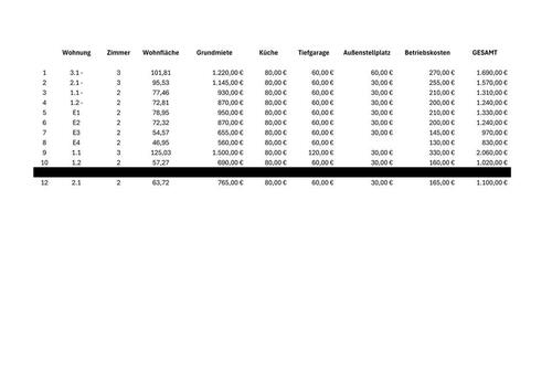 Foto - 3 Zimmer Etagenwohnung in Mitterfels