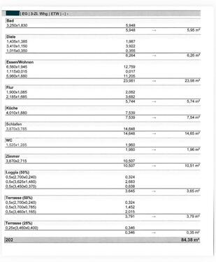 Foto - 3 Zimmer Erdgeschoßwohnung in Ulm