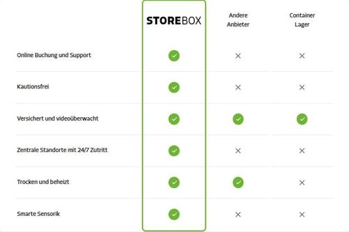 Foto - andere zur Miete in Berlin