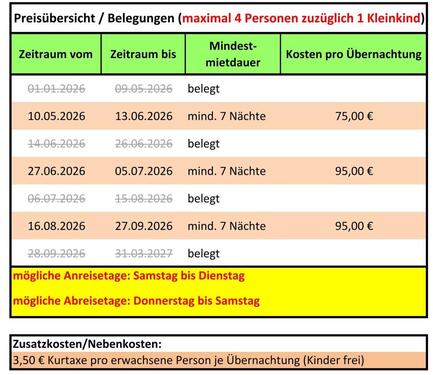 Foto - andere in Wyk Auf Föhr