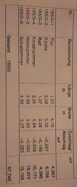 Foto - 3 Zimmer Etagenwohnung zum Kaufen in Freiberg