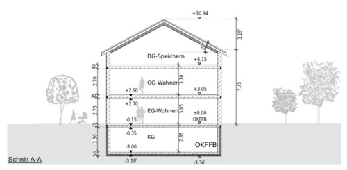 Foto - Neubau-Doppelhaushälfte in Augsburg Hochzoll-Nord
