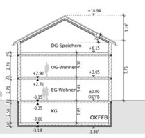 Neubau-Doppelhaushälfte in Augsburg Hochzoll-Nord