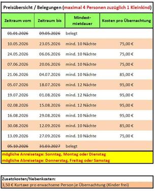 Foto - andere in Wyk Auf Föhr