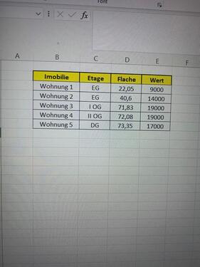 Foto - Etagenwohnung in Crimmitschau zum Kaufen