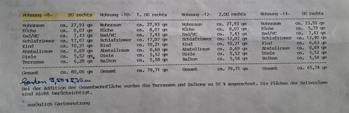 Foto - 3 Zimmer Erdgeschoßwohnung zum Kaufen in Köln
