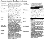 Foto - 2 Zimmer Erdgeschoßwohnung in Braunschweig