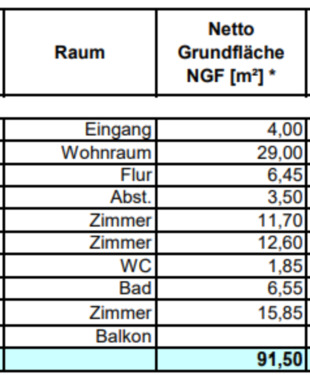 Foto - 4 Zimmer Etagenwohnung zur Miete in Leipzig