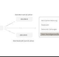 Exklusive Off-Market Wohnungen in Ulm - nur begrenzt Verfügbar!