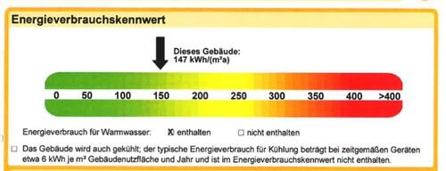 Foto - Etagenwohnung zum Kaufen in Remshalden