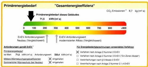 Foto - Etagenwohnung zur Miete in Ahrenshagen-Daskow