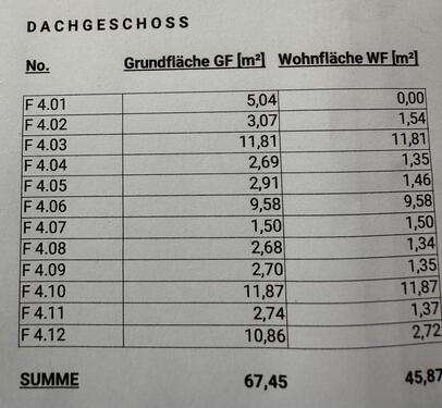 Foto - 2 Zimmer Etagenwohnung zur Miete in Bad Tölz