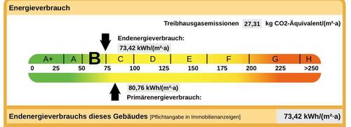 Foto - 2 Zimmer DG Wohnung - 1.190,00 EUR Kaltmiete,