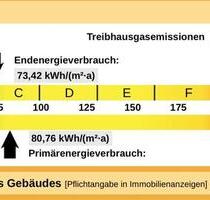 2 Zimmer DG Wohnung - 1.190,00 EUR Kaltmiete, in Bernau am Chiemsee (PLZ: 83233)