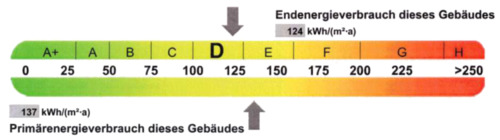 Foto - 2 Zimmer Etagenwohnung in Zittau