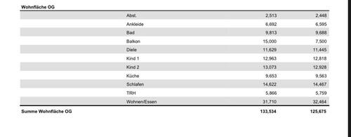 Foto - 4 Zimmer Etagenwohnung zur Miete in Geislingen an der Steige