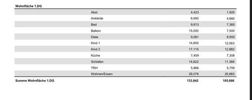Foto - 4 Zimmer Dachgeschoßwohnung zur Miete in Geislingen an der Steige