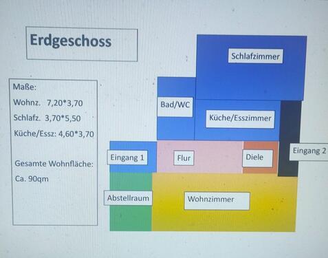 Foto - Einfamilienhaus in Steinach zum Kaufen