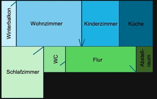 Foto - Helle 3-Zimmer Wohnung im 7. OG mit Balkon in München-Feldmoching