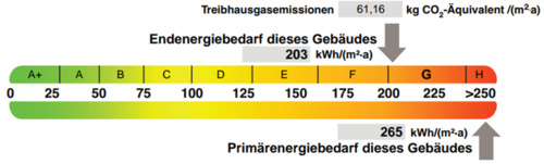 Foto - 1 Zimmer Etagenwohnung in Finsterwalde