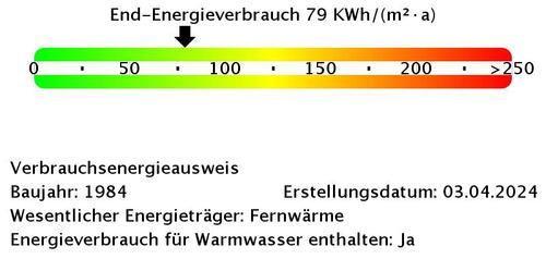 Foto - Etagenwohnung in Görlitz zur Miete