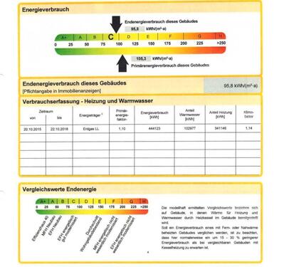 Foto - Erdgeschoßwohnung in Bielefeld zum Kaufen