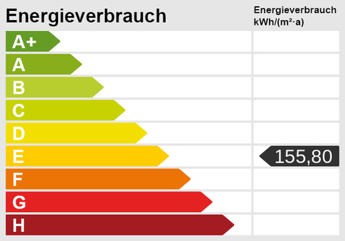 Energieskala - 