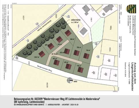 Übersicht Grundstücke - 