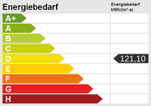 Energieskala(1) - 