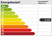Energieskala - 