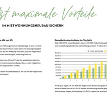 Wohnen im 
