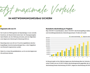 Wohnen im 