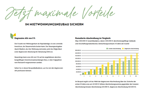 Vorteile von 5% Afa - 
