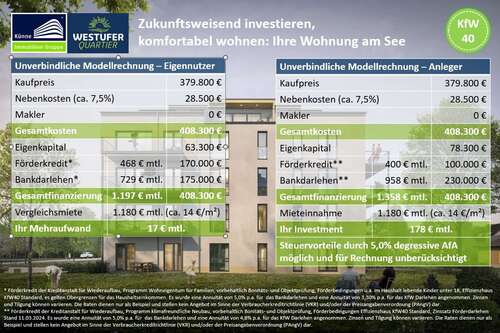 Unverbindl. Modellrechnung - 