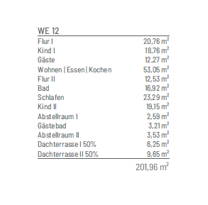 Flächenübersicht WE 12.1 Westuferquartier - 