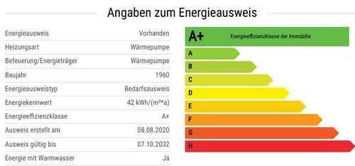 Energieausweis - Frisch saniertes Zweifamilienhaus im nördlichen Speckgürtel von Leipzig